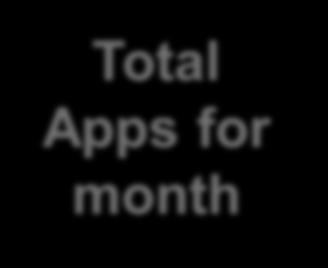 Apps Total Apps for