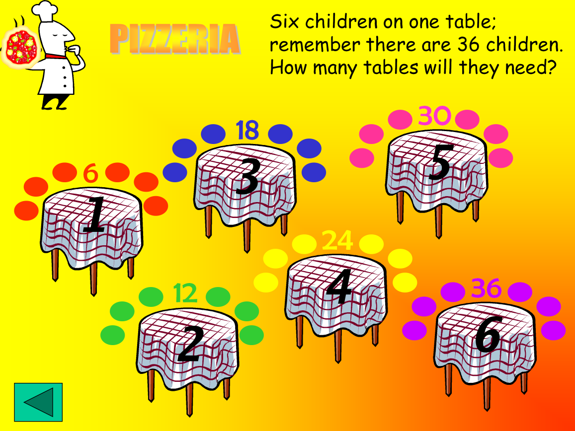 1. A class of Year 4 children went to the pizzeria and ordered 12 pizzas to share between all the children. Each child is going to get one third of a pizza. How many children are in this class? 2.