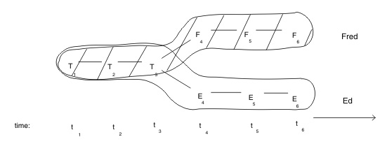 Figure 1 I-relation.