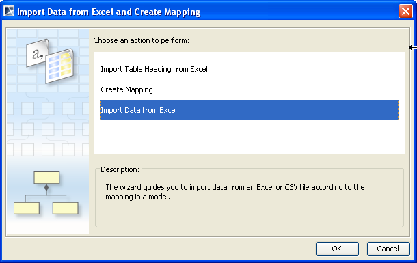 selected in the class mapping determines how the plugin imports and creates the model elements.