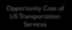 Opportunity Cost of PR s Trade Commerce Transportation Services Econometric Model US Trade Weight Opportunity Cost of US Transportation Services (2 1) Est. 2010: $3,824.