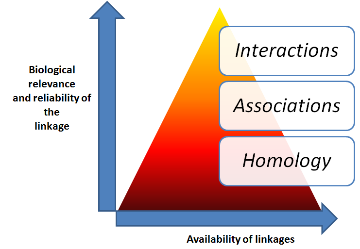 Chapter 2. Literature review Figure 3.