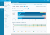 Real-time Insights, Trends and Analytics AirWatch Hub AirWatch Analytics Customizable dashboards Export details into a PDF View details including: o Enrollment o Compliance o Profiles o Applications