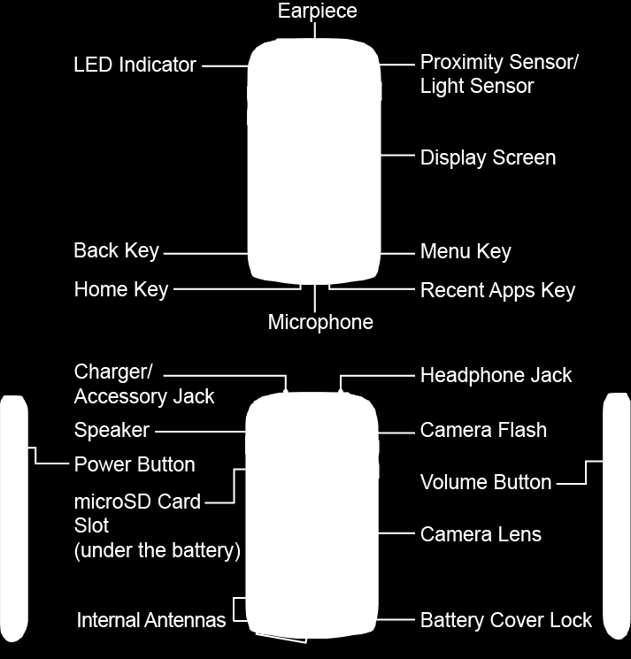 Your Device s Layout The illustrations and descriptions below outline your device s basic layout. Key Functions LED Indicator shows your device s battery status.