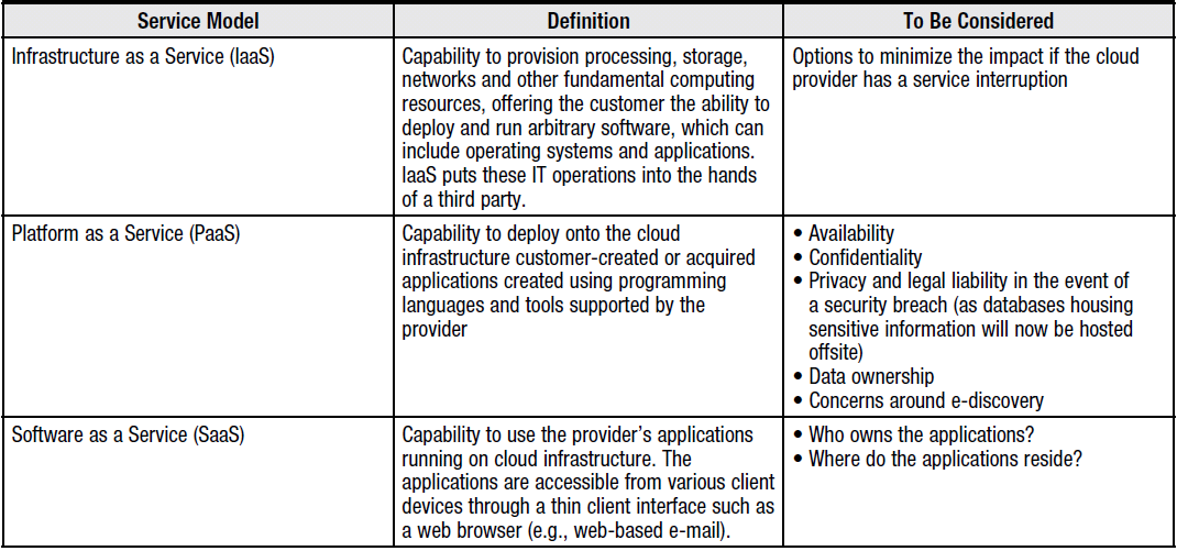 Cloud Computing Service Models Source: Cloud Computing: Business