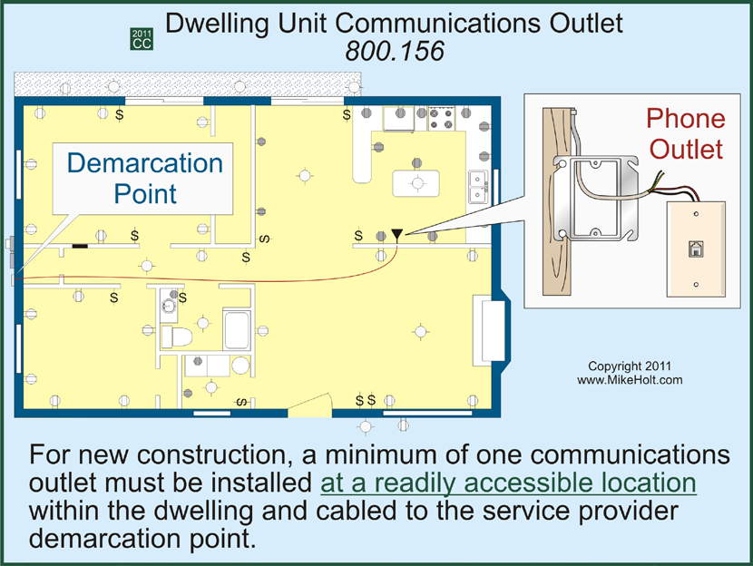Communications Circuits 800.179 Figure 800 32 Figure 800 33 800.156 Dwelling Unit Communications Outlet.