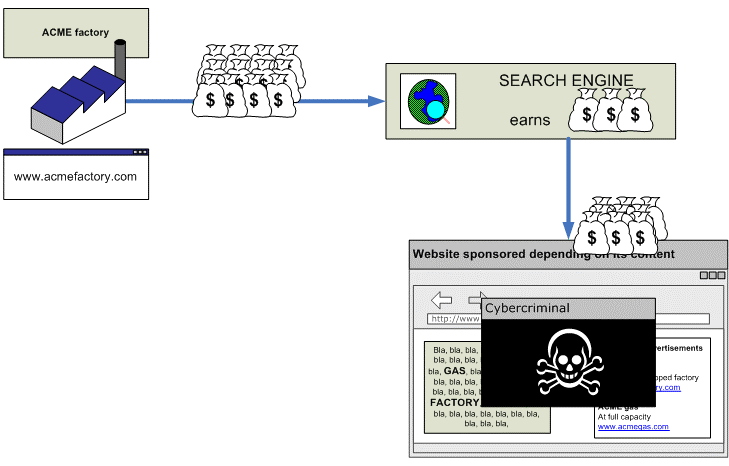CHAPTER 1. INTRODUCTION 5 Figure 1.6: The fraudster instructs the compromised computers to make clicks on advertisements on his website or application.