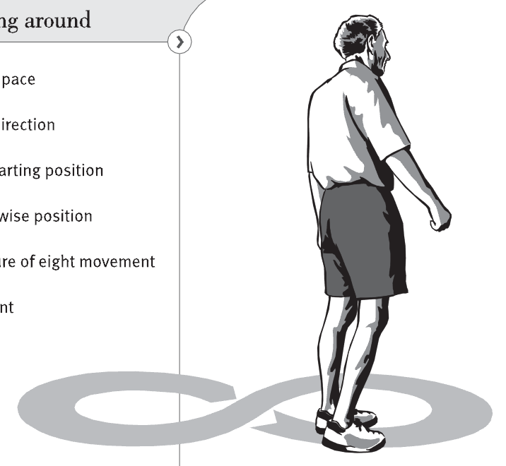 Walking and Turning Around Stand near a table. Walk at your regular pace. Turn in a clockwise direction.