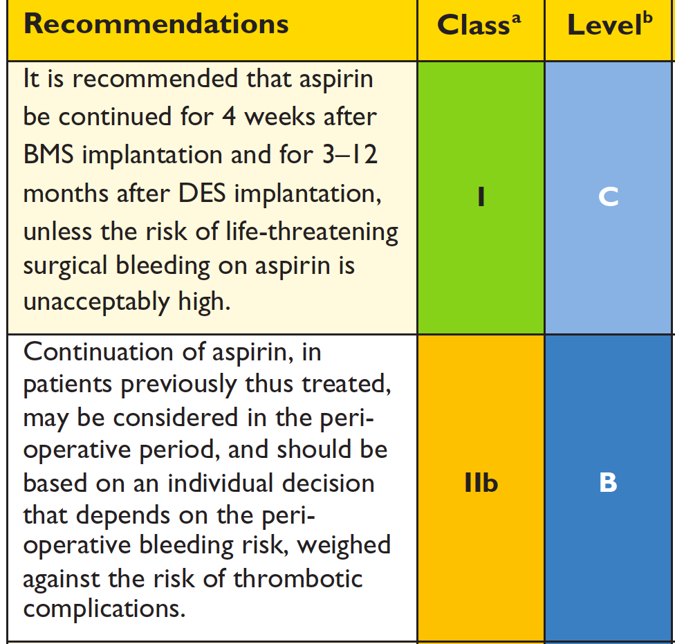 Guidelines: Aspirin (Europe) Kristensen