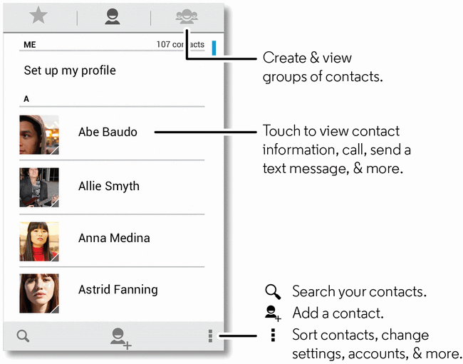 Contacts The People application lets you store and manage contacts from a variety of sources, including contacts you enter and save directly in your phone as well as contacts synchronized with your