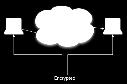 Figure 10: End to End encryption is pretty impossible to request the key of the person you re trying to communicate with if you don t know who it is (remember: the network is anonymous).