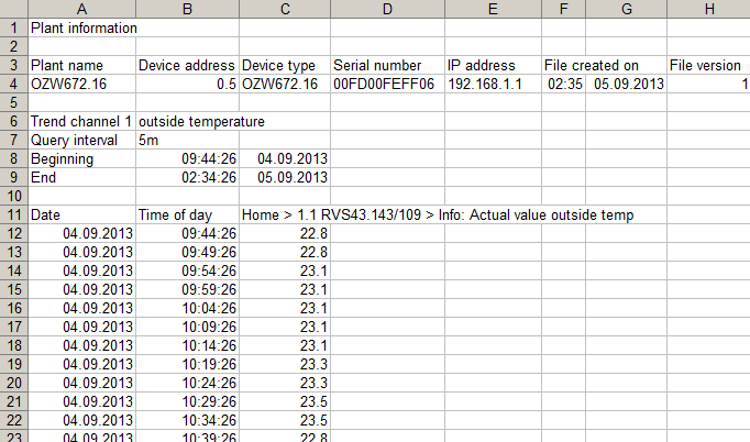 Example of a view in Excel: The file includes the following information, in addition to the actual Trend data with date, time, and value: Plant name Device address Device type Serial number IP