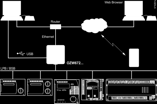 4 Operate using a web browser This section describes web server and bus device operation via a web browser. 4.