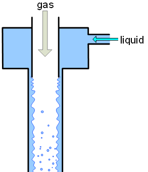 Wave structure of annular gas-liquid flow High-speed modification of LIF technique: 2D-approach Flow parameters: Tube s inner diameter d = 15 mm; Liquid Reynolds numbers Re L = q/πdν: Re L = 16-520;