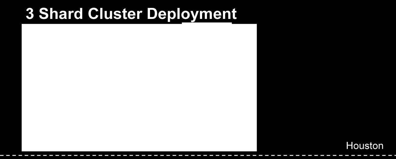 Lab Exercise 1 Deploy 3x3 NoSQL Cluster into single Datacenters Objective: Learn from your experience how simple and intuitive it is to deploy a highly available (production ready) Oracle NoSQL