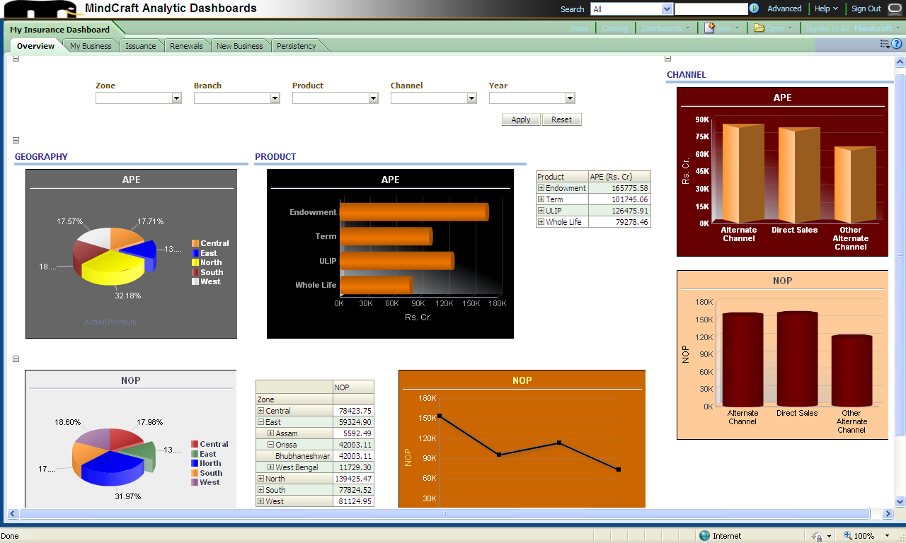 The Insurance BI Dashboards The Life Insurance KPI reports and dashboards listed here come from interactive dashboards that MindCraft has developed.