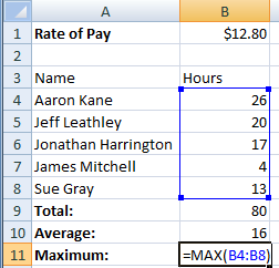 AVERAGE Function To find the AVERAGE number of hours worked, click into cell B10. Enter the formula =AVERAGE(B4:B8). This should give the value 16.