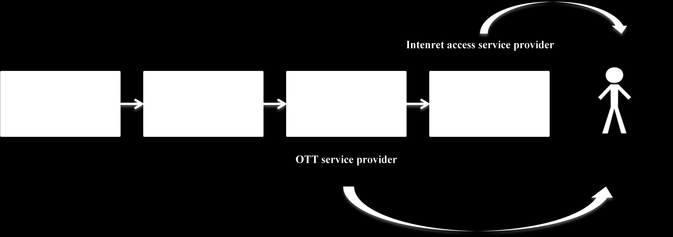 Figure 17: Traditional broadcaster activity Providing content services over the Internet, however, helps certain service providers operating on an OTT basis enter the market and offer packages of
