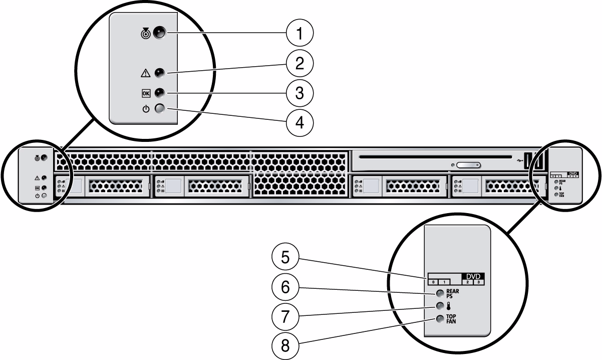 FIGURE: Front Panel Controls and Indicators on SPARC Enterprise T5140 Servers Figure Legend 1 Locator LED and button 5 Hard Drive map 2 Service Required LED 6 Power