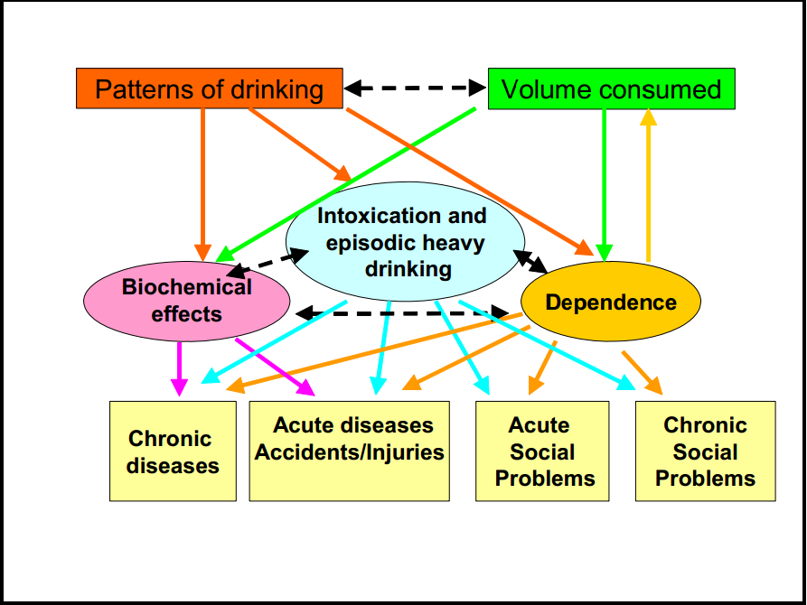 The Role of Oxidative Stress and Antioxidants in Diabetic Complications
