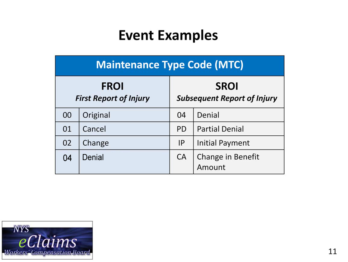 Event Examples Maintenance Type Code - MTC Each event has a code.
