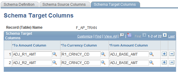 Implementing Currency Conversion for Multiple Currencies Chapter 6 Schema Target Columns page for F_AP_TRA fact table Table F_AP_TRA is an MDW fact table that has data granularity at day level.