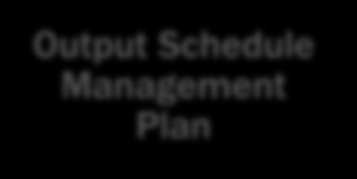 Plan Schedule Management: Summary Inputs: Project Management Plan, Project Charter Enterprise Environmental Factors Organizational