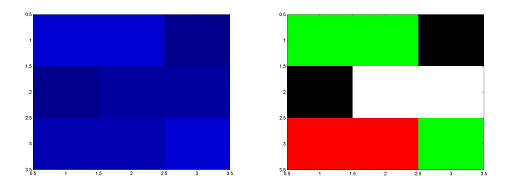 Matlab allows you to build a specific LUT and to use it with the colormap function. Colormap must have values in [0,1].