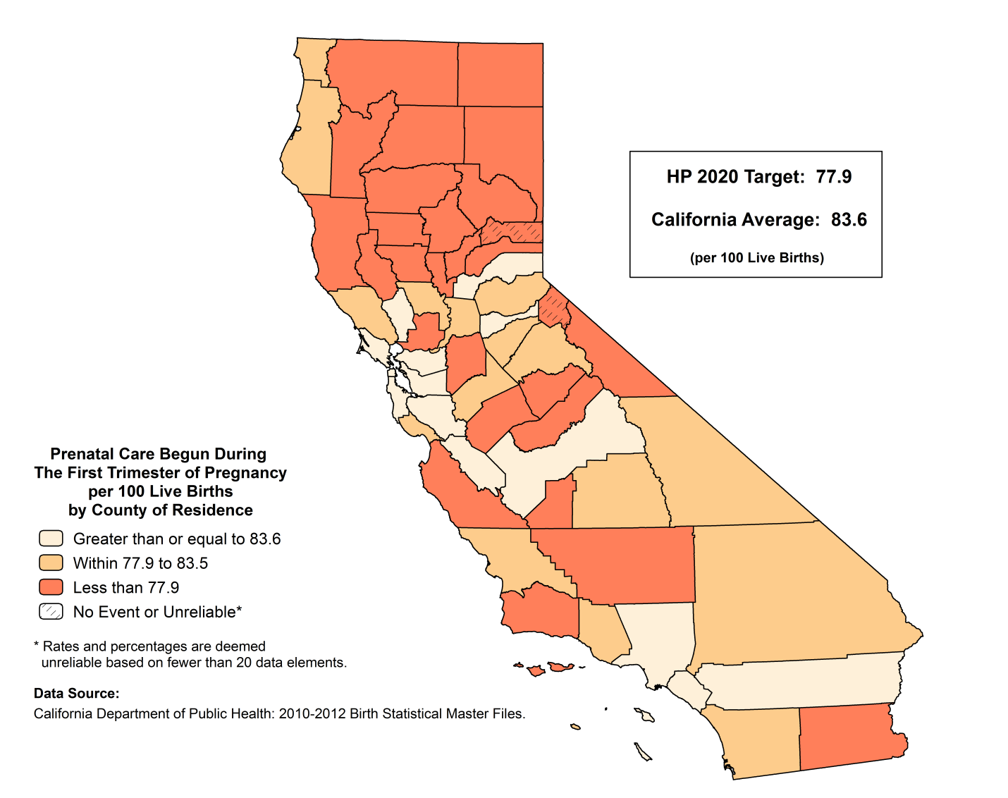 PRENATAL CARE BEGUN DURING THE FIRST TRIMESTER OF PREGNANCY, 2010-2012 T he percentage of births to mothers with prenatal care begun during the first trimester of pregnancy for California was 83.