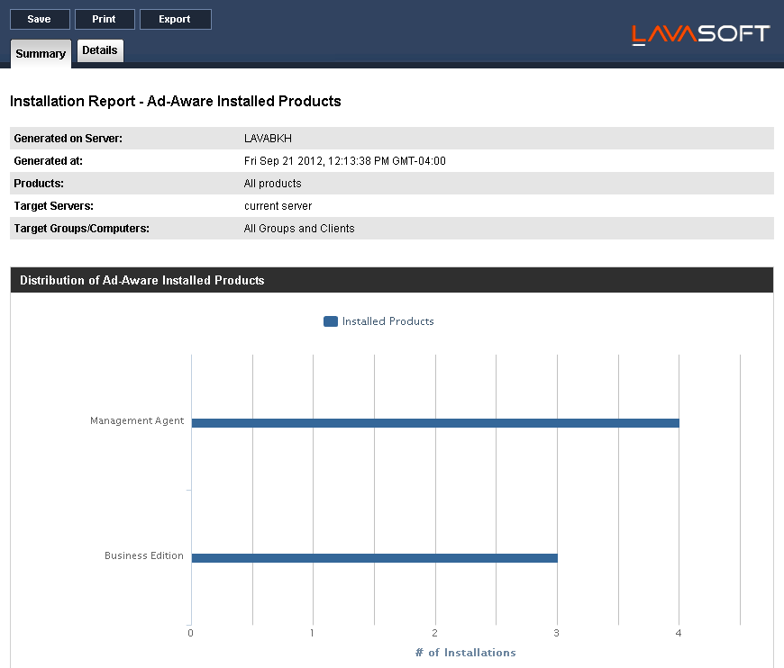 Report Sample All reports consist of a Summary page and a Details page. The Summary page provides you with statistical data (pie charts and graphics) for all target computers or groups.