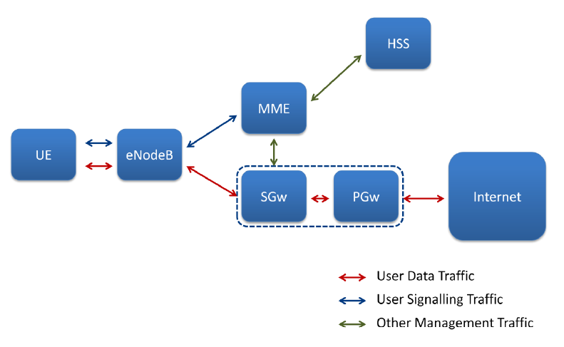 Network Overview Control
