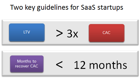 Over the last two years, I have had the chance to validate these guidelines with many SaaS businesses, and it turns out that these early guesses have held up well.