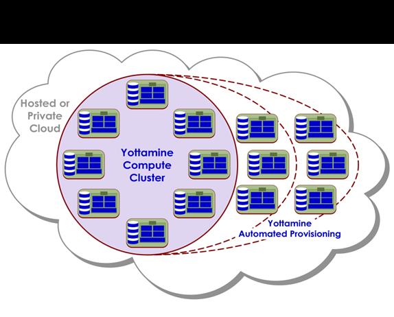 A Unique Predictive Analytics Solution Yottamine takes a unique approach to Optimized Prediction that combines a predictive classifier with an optimizing regressor in a single, coherent proprietary