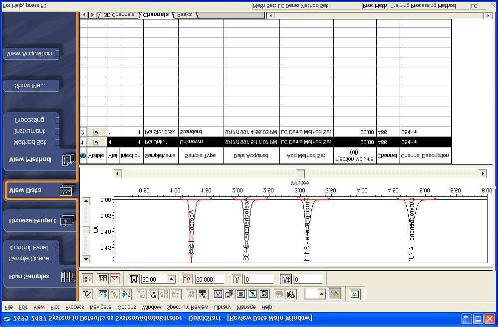 Quantitate Tool Review Chromatogram Plot Pane 6 Peaks Tab Figure 6-12 View Data with Chromatogram of Unknown 2.