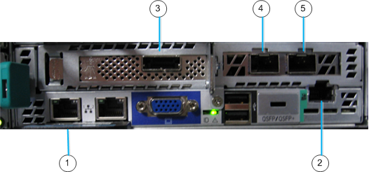 ECS hardware Figure 66 Phoenix-12 and Phoenix-16 server chassis rear view 1. Node 1 2. Node 2 3. Node 3 4. Node 4 Figure 67 Rear ports on Phoenix-12 and Phoenix-16 nodes 1.