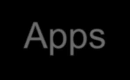 Mobilize Windows Apps Empowers workforce for: Apps requiring large amounts of data Apps requiring frequent