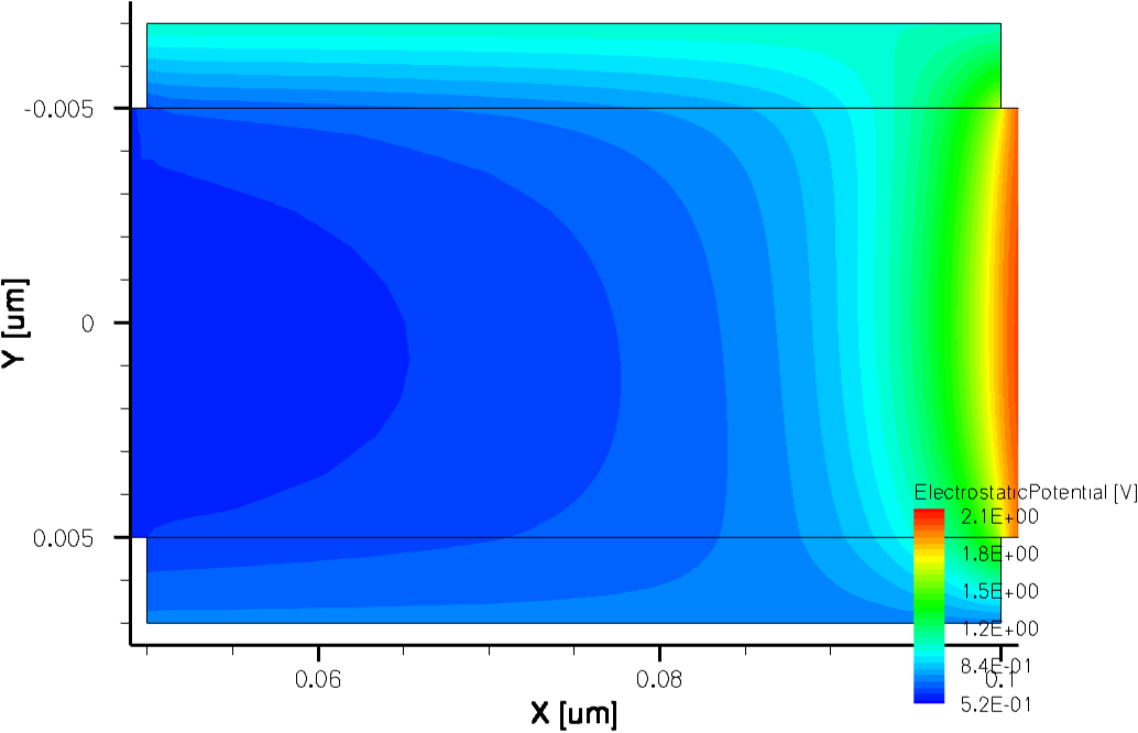 5.1 Device Physics 91 Figure 5.2: E-current density distribution within channel region and gate oxide of DG MOSFET with an applied V gs top = 1V, V gs bottom = 0.7V and V ds = 1.6V.