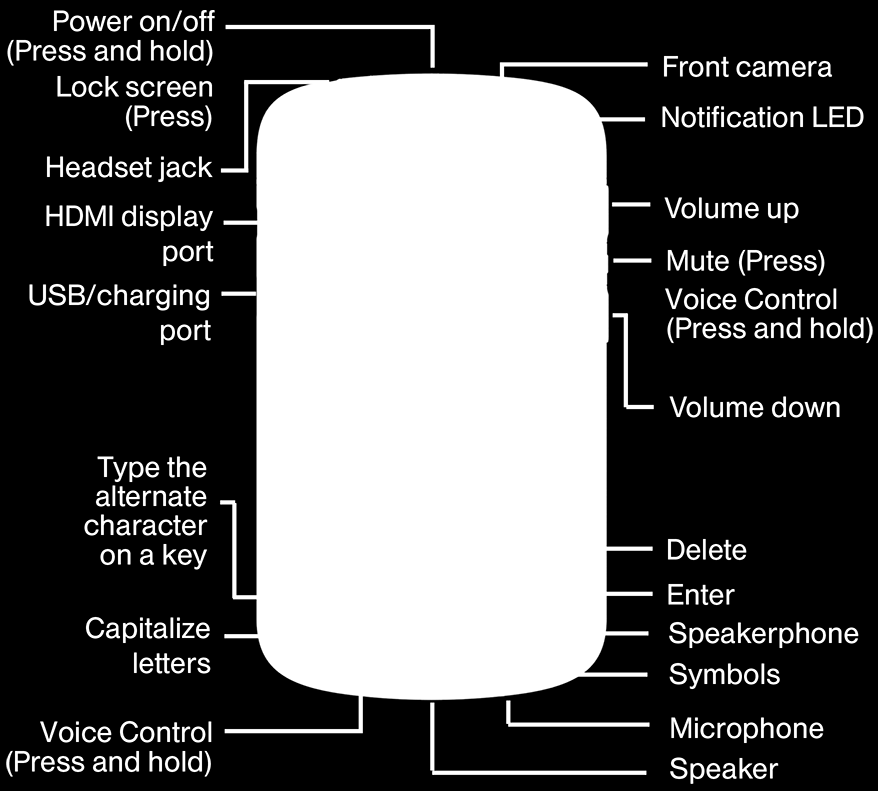 Smartphone Basics The following topics will introduce the basic functions and features of your smartphone.