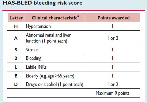 A score of 3 indicates high risk, and some caution and regular review of the patient
