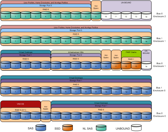 Storage architecture Storage layout Figure 2 