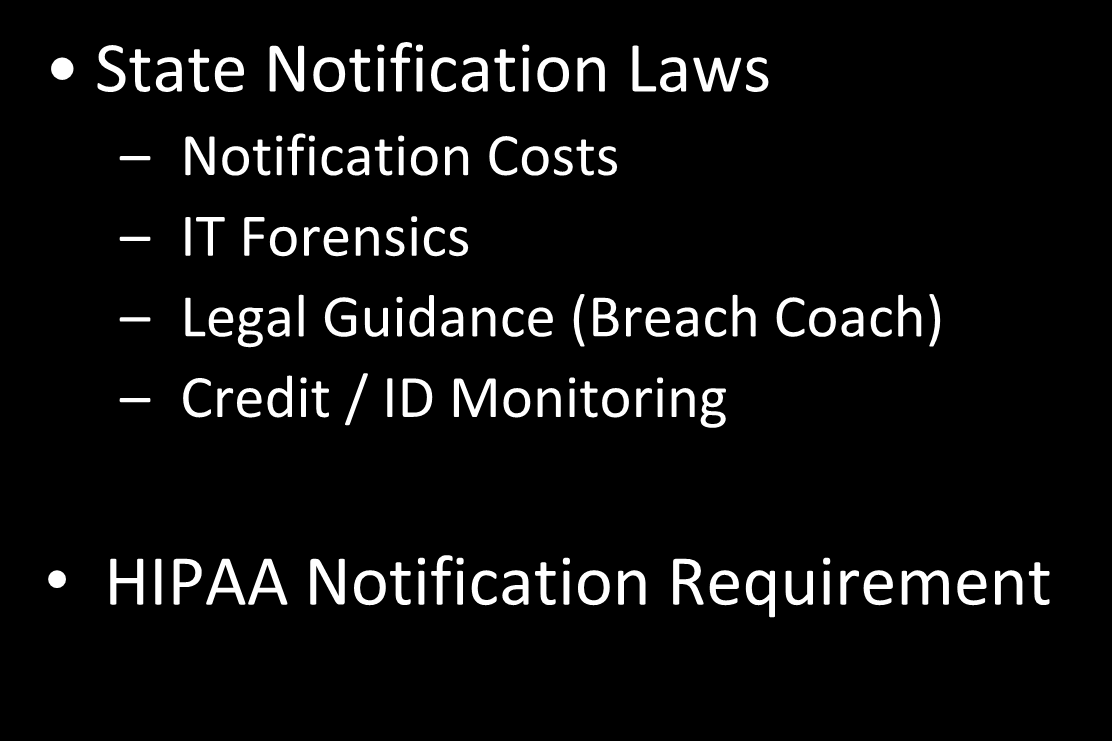 Motivation to Buy: Notification Requirements State Notification Laws Notification Costs IT