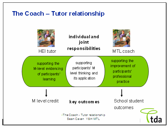 The role of the MTL Participant Teacher The MTL Programme is embedded in work-based learning but it is an individual programme of professional learning and needs to be driven by the participant.