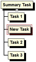 Paste Paste Before WBS Charts Paste Before Paste Before pastes previously Cut or Copied tasks to the Left of the selected task if tasks are displayed in a left to right fashion or Above if they are