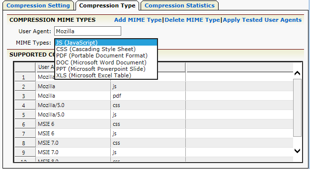Note: For compression statistics, from WebUI go to Compression => Compression Statistics.