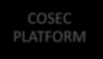 COSEC Solution Component COSEC PLATFORM Add-on Software Modules