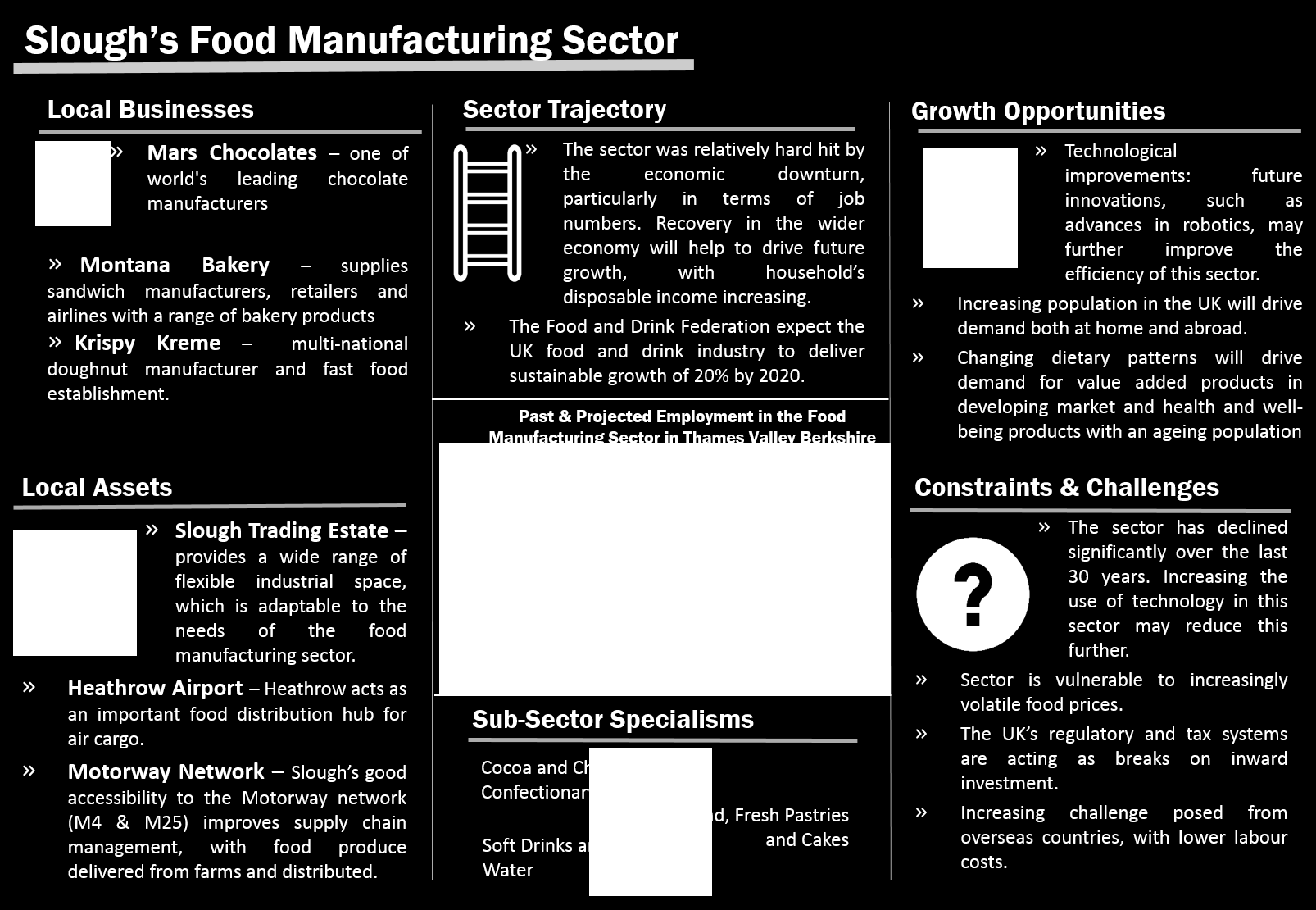 Section 4: Key Sectors