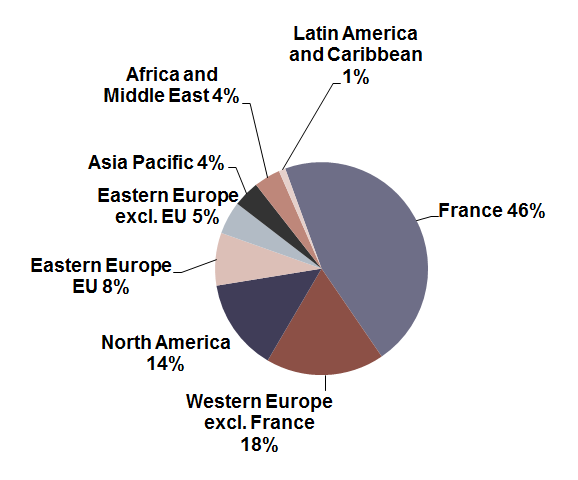 GEOGRAPHIC BREAKDOWN OF GROUP CREDIT RISK OUTSTANDING AS AT 31 DECEMBER 2014 (ALL CUSTOMER TYPES INCLUDED) On-balance sheet and off-balance sheet commitments (EUR 722 billion in EAD) GEOGRAPHIC