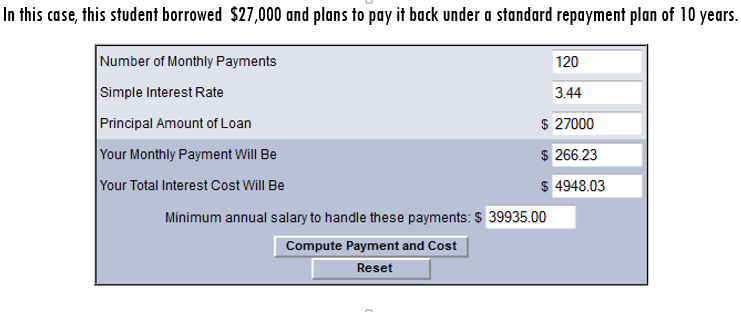 Sample repayment scenario: