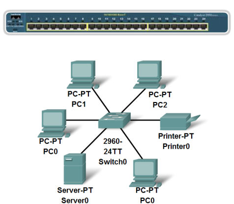 - Part 9 Characteristics of Ethernet Network Media Fundamentals of Communicating over the Network Application Layer Functionality and Protocols OSI Transport Layer OSI Network Layer Addressing the