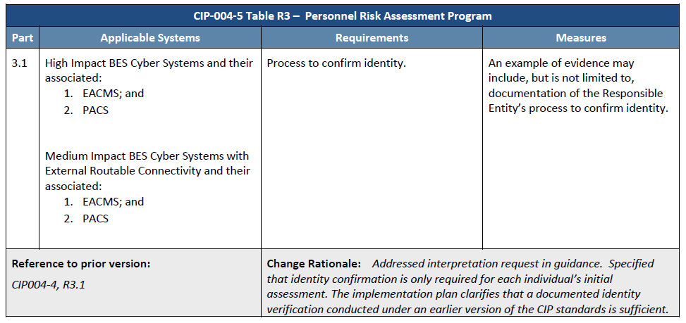 CIP Standards Version 5 Rationale, Guidance & Changes, Main Requirement and Measure Applicable Systems for requirement part